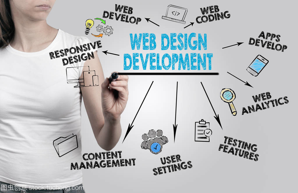 美麗的女人寫(xiě)作。網(wǎng)站設(shè)計(jì)與開(kāi)發(fā)的概念