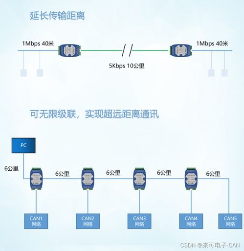 智能三路CAN總線集線器 高效解決總線擴(kuò)展與信號(hào)中繼難題