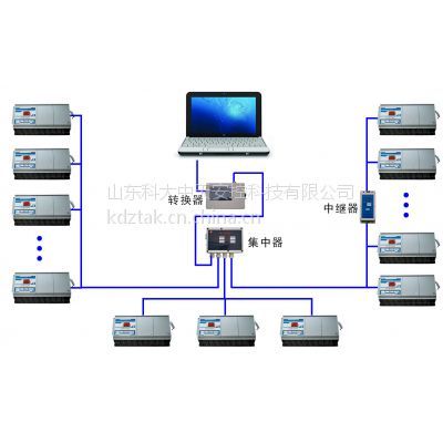 樓宇供暖節(jié)能降耗智能控制系統(tǒng)中繼器 選購(gòu)指南與廠家信息