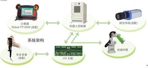 IEI六軸機(jī)器人控制器在雙臂協(xié)同作業(yè)中的應(yīng)用與系統(tǒng)服務(wù)解析