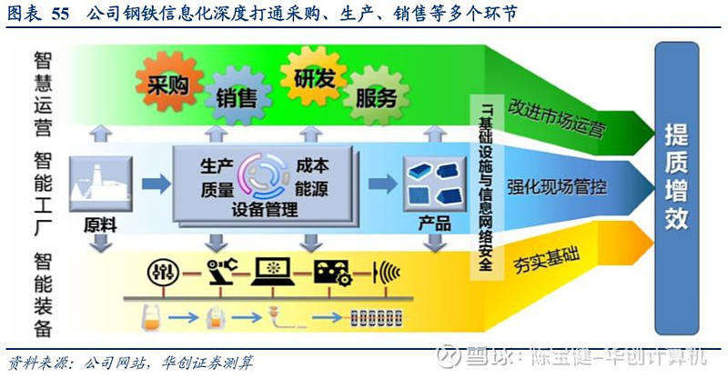 寶信軟件深度 順勢(shì)而為，厚積薄發(fā) 【華創(chuàng)計(jì)算機(jī)陳寶健團(tuán)隊(duì)】